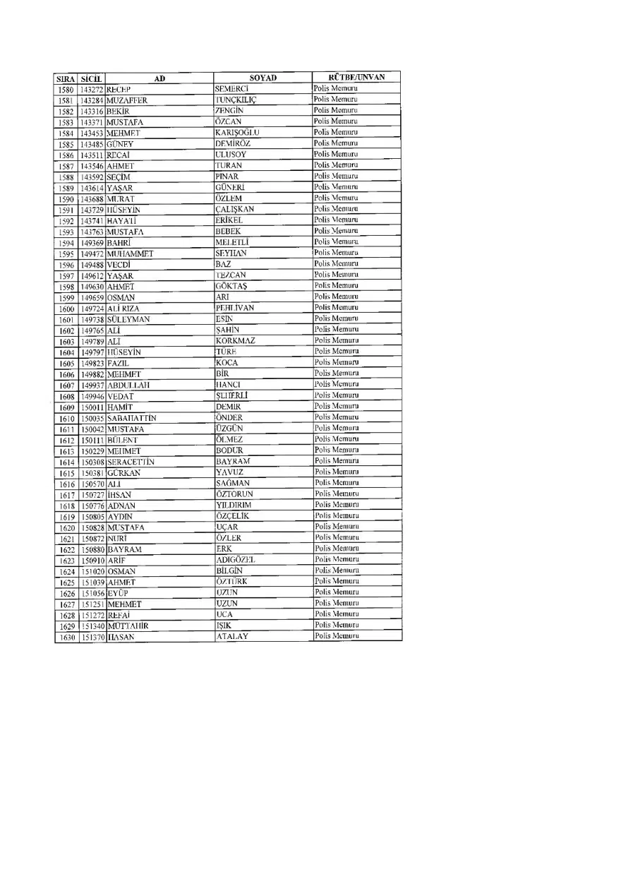 KHK ile ihraç edilenlerin tam listesi (701 sayılı son OHAL KHK'sı) 80 KHK ile ihraç edilenlerin tam listesi (701 sayılı son OHAL KHK'sı) 80