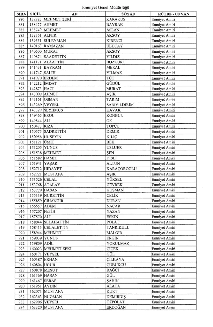 KHK ile ihraç edilen polisler 16