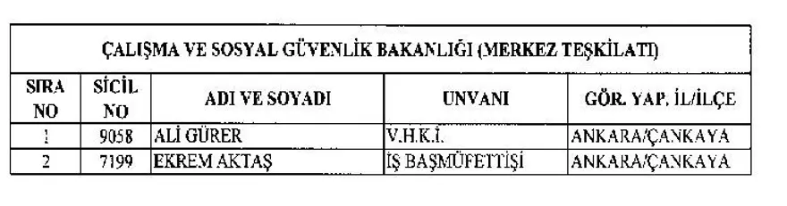 KHK ile görevine iade edilen personelin tam listesi 7