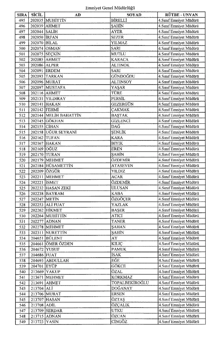 KHK ile ihraç edilen polisler 9