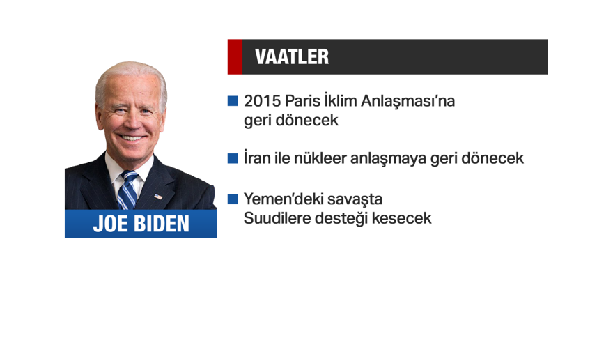 ABD'nin 46. başkanı Joe Biden kimdir? (Portresi, vaatleri, dış politikada hedefleri) 13 ABD'nin 46. başkanı Joe Biden kimdir? (Portresi, vaatleri, dış politikada hedefleri) 13