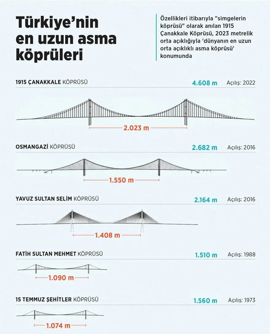 1915 Çanakkale Köprüsü açıldı 10
