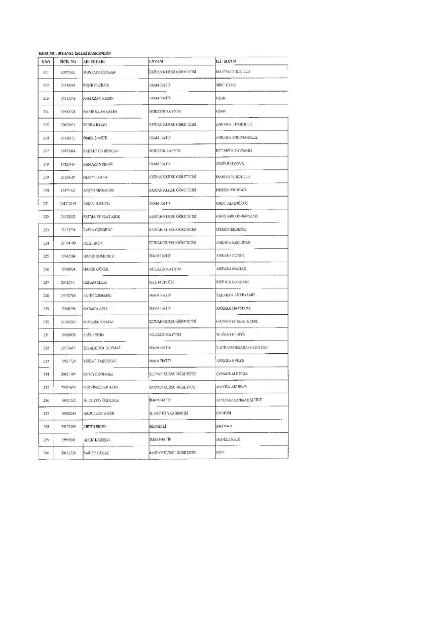 KHK ile ihraç edilenlerin tam listesi (701 sayılı son OHAL KHK'sı) 11 KHK ile ihraç edilenlerin tam listesi (701 sayılı son OHAL KHK'sı) 11