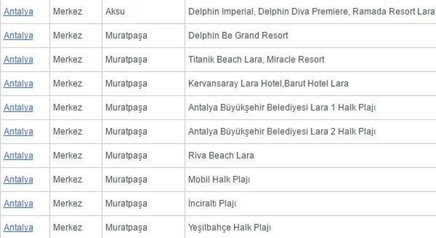 Antalya'da 'beş yıldızlı' 2 ücretsiz halk plajı açıldı 32 Antalya'da 'beş yıldızlı' 2 ücretsiz halk plajı açıldı 32