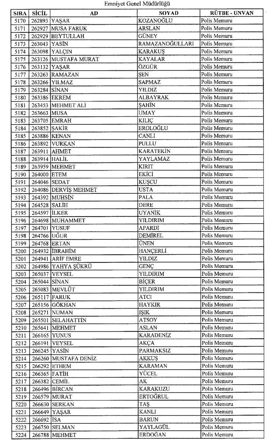 KHK ile ihraç edilen polisler 94