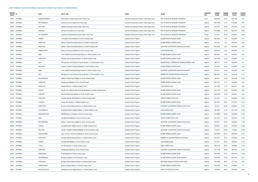 LGS taban ve tavan puanları 2023: MEB LGS taban/tavan puanları belli oldu mu? Başarı sıralaması ne zaman açıklanacak? 36 LGS taban ve tavan puanları 2023: MEB LGS taban/tavan puanları belli oldu mu? Başarı sıralaması ne zaman açıklanacak? 36