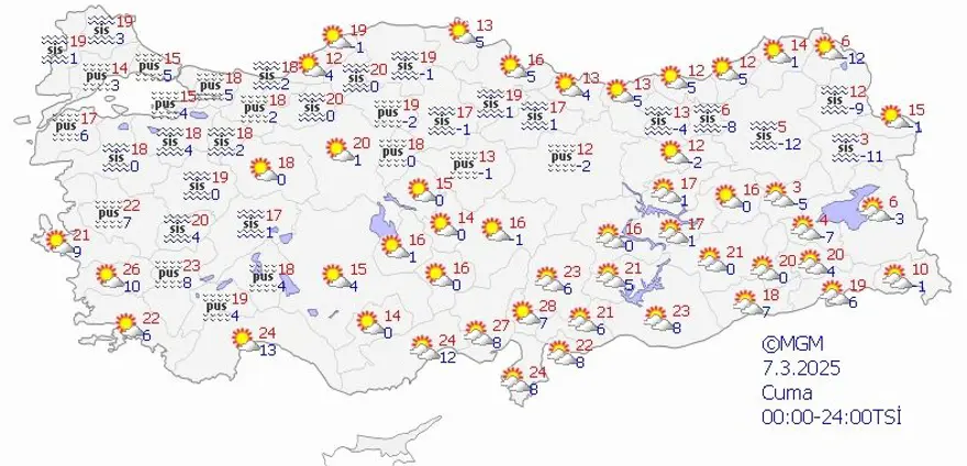 BUGÜN HAVA NASIL OLACAK? 1