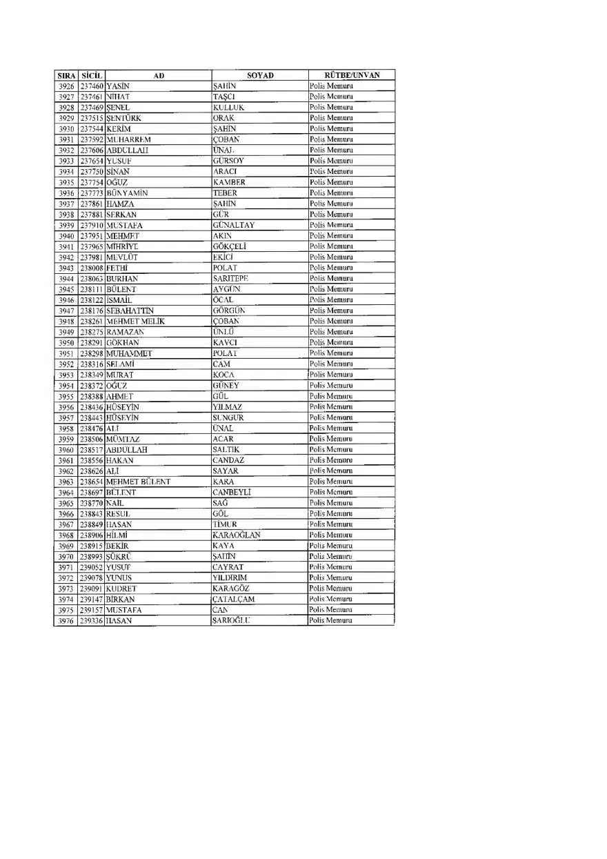 KHK ile ihraç edilenlerin tam listesi (701 sayılı son OHAL KHK'sı) 125 KHK ile ihraç edilenlerin tam listesi (701 sayılı son OHAL KHK'sı) 125