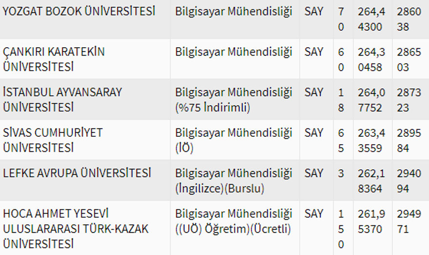 2020 Bilgisayar mühendisliği bölümü taban puanları 33 2020 Bilgisayar mühendisliği bölümü taban puanları 33
