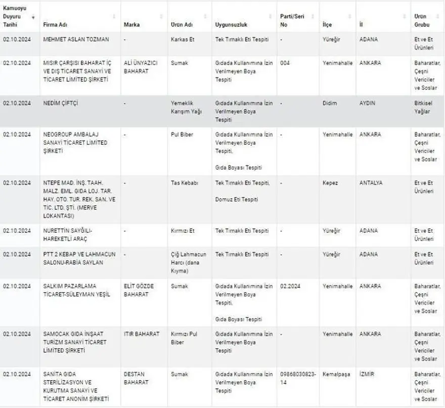 Kuyu tandırda rakı, kokoreçte votka, tandırda viski: Gıdada sahtecilik boyut atladı 4