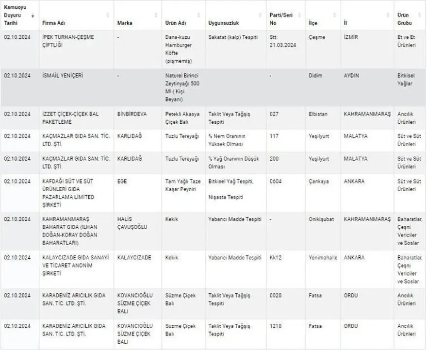 Kuyu tandırda rakı, kokoreçte votka, tandırda viski: Gıdada sahtecilik boyut atladı 30