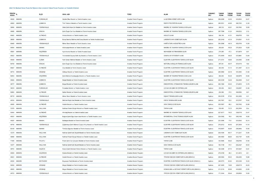 LGS taban ve tavan puanları 2023: MEB LGS taban/tavan puanları belli oldu mu? Başarı sıralaması ne zaman açıklanacak? 9 LGS taban ve tavan puanları 2023: MEB LGS taban/tavan puanları belli oldu mu? Başarı sıralaması ne zaman açıklanacak? 9