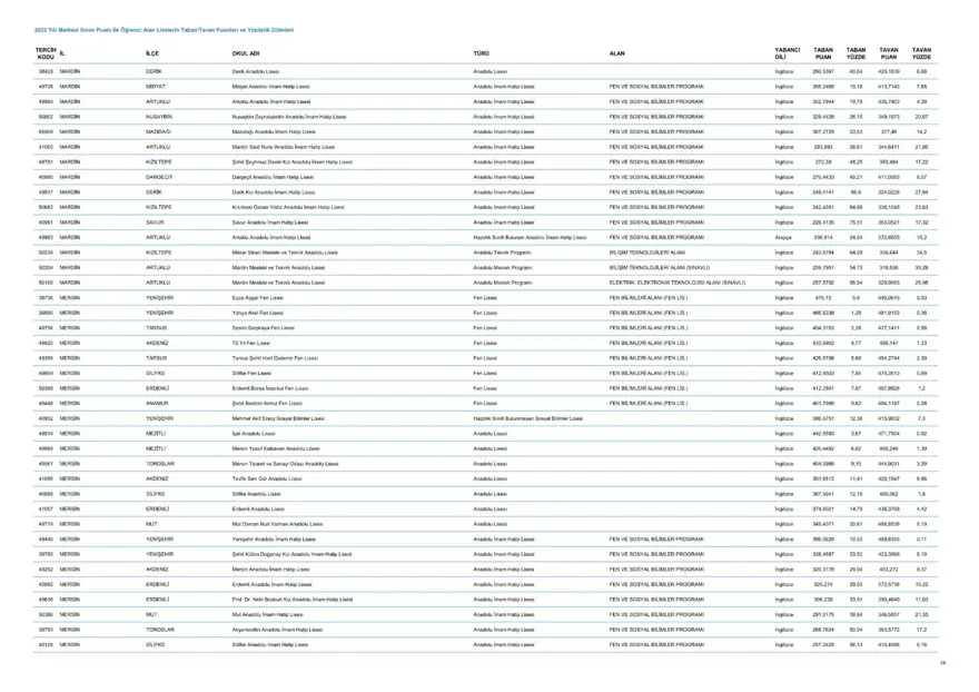 LGS taban ve tavan puanları 2023: MEB LGS taban/tavan puanları belli oldu mu? Başarı sıralaması ne zaman açıklanacak? 57 LGS taban ve tavan puanları 2023: MEB LGS taban/tavan puanları belli oldu mu? Başarı sıralaması ne zaman açıklanacak? 57