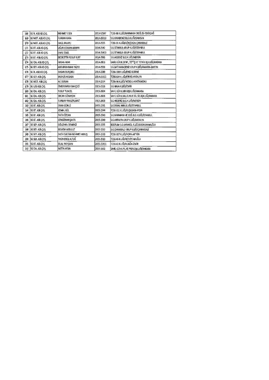 KHK ile ihraç edilenlerin tam listesi (701 sayılı son OHAL KHK'sı) 253 KHK ile ihraç edilenlerin tam listesi (701 sayılı son OHAL KHK'sı) 253