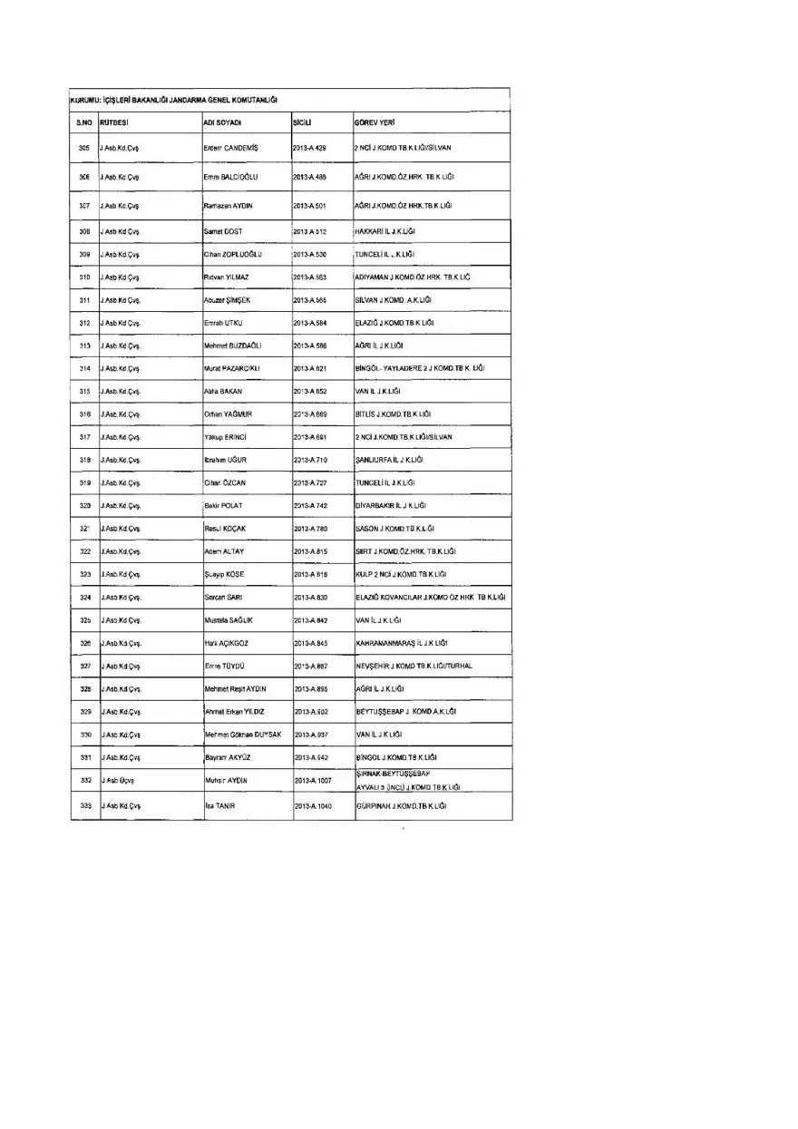 KHK ile ihraç edilenlerin tam listesi (701 sayılı son OHAL KHK'sı) 235 KHK ile ihraç edilenlerin tam listesi (701 sayılı son OHAL KHK'sı) 235