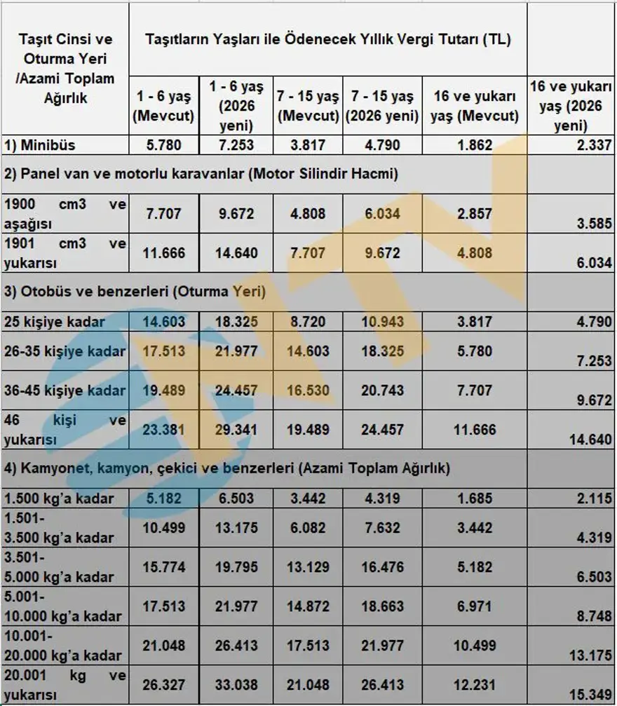 Yeniden değerleme oranı Resmi Gazete'de: Vergi, ceza ve harçlar artıyor 12