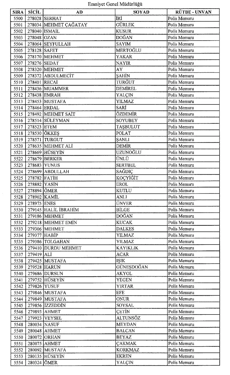 KHK ile ihraç edilen polisler 100