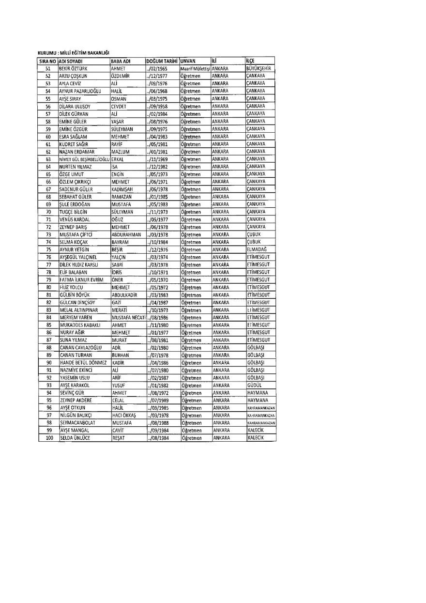 KHK ile ihraç edilenlerin tam listesi (701 sayılı son OHAL KHK'sı) 264 KHK ile ihraç edilenlerin tam listesi (701 sayılı son OHAL KHK'sı) 264