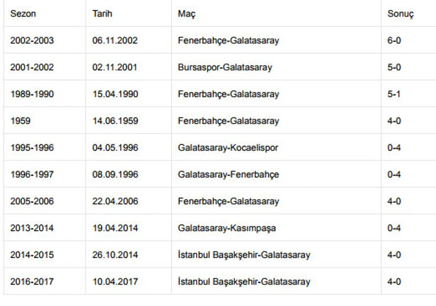 En farklı skorlu yenilgileri 1