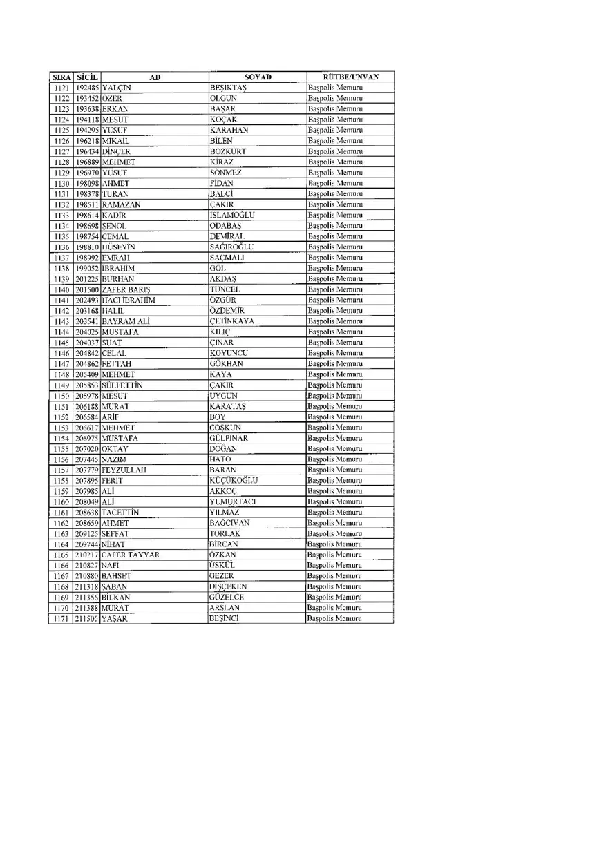 KHK ile ihraç edilenlerin tam listesi (701 sayılı son OHAL KHK'sı) 71 KHK ile ihraç edilenlerin tam listesi (701 sayılı son OHAL KHK'sı) 71
