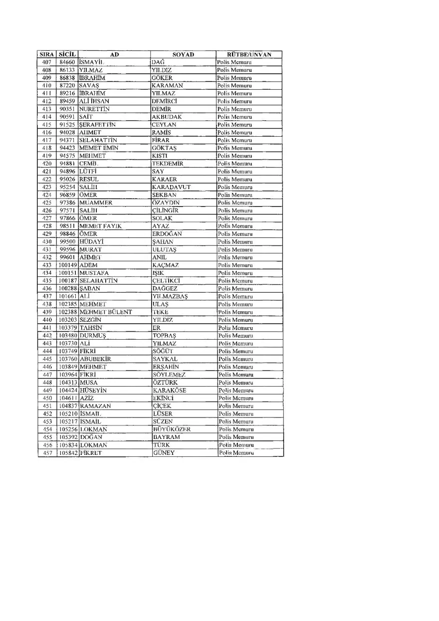 KHK ile ihraç edilenlerin tam listesi (701 sayılı son OHAL KHK'sı) 436 KHK ile ihraç edilenlerin tam listesi (701 sayılı son OHAL KHK'sı) 436