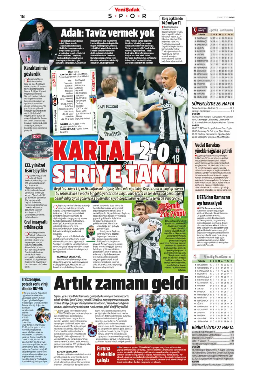 "Süper Lig'de pazar ateşi" (2 Mart 2025 spor manşetleri) 17