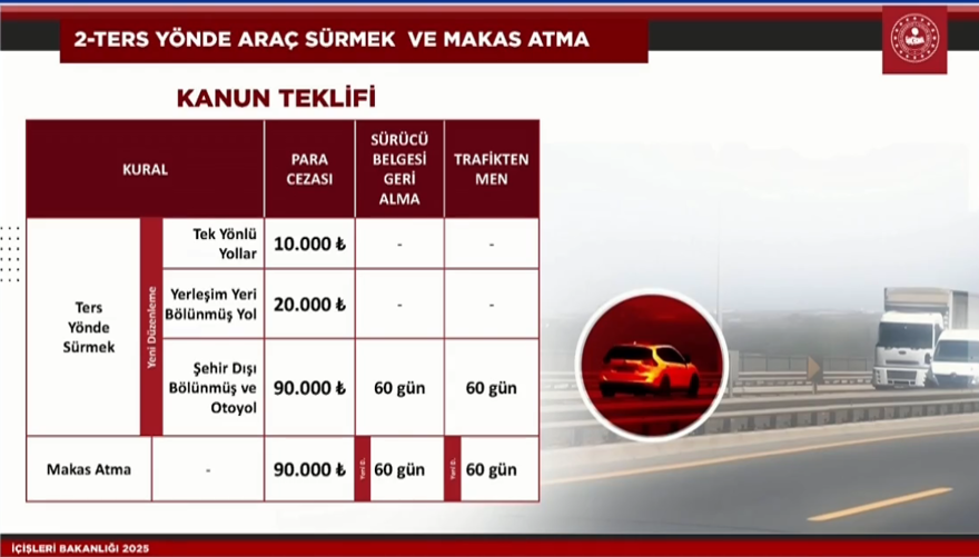 İşte yeni trafik cezaları | Baştan sona değişiyor, 2 bin liradan 200 bin liraya çıkıyor 5 İşte yeni trafik cezaları | Baştan sona değişiyor, 2 bin liradan 200 bin liraya çıkıyor 5