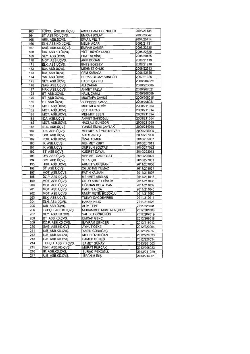KHK ile ihraç edilenlerin tam listesi (701 sayılı son OHAL KHK'sı) 336 KHK ile ihraç edilenlerin tam listesi (701 sayılı son OHAL KHK'sı) 336