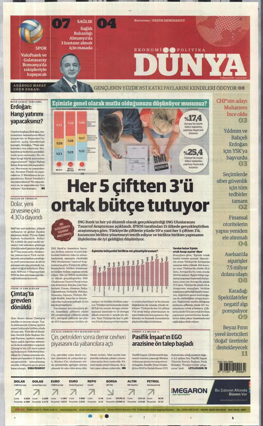 Günün gazete manşetleri - 5 Mayıs 2018 11