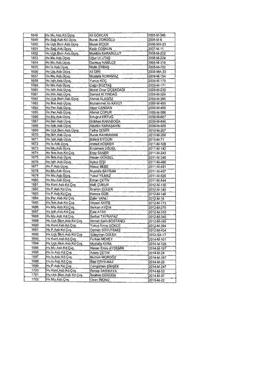 KHK ile ihraç edilenlerin tam listesi (701 sayılı son OHAL KHK'sı) 383 KHK ile ihraç edilenlerin tam listesi (701 sayılı son OHAL KHK'sı) 383