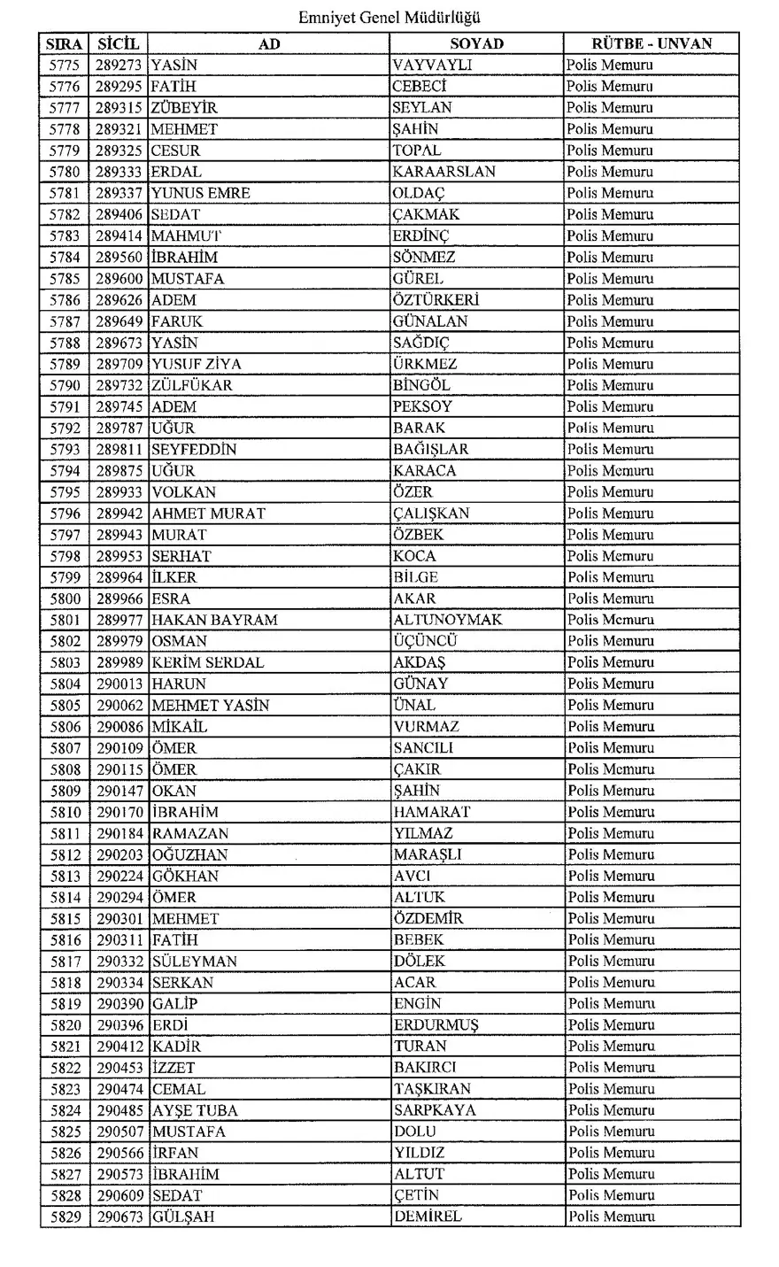 KHK ile ihraç edilen polisler 105