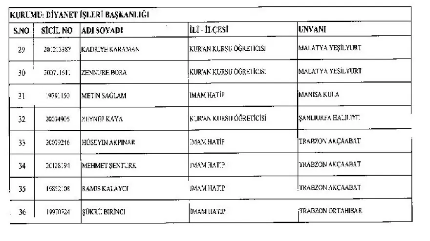 KHK ile görevine iade edilen personelin tam listesi 1