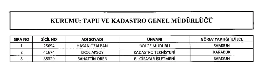 688 sayılı KHK,  29 Mart, ihraç, göreve iade, resmi gazete, OHAL 11