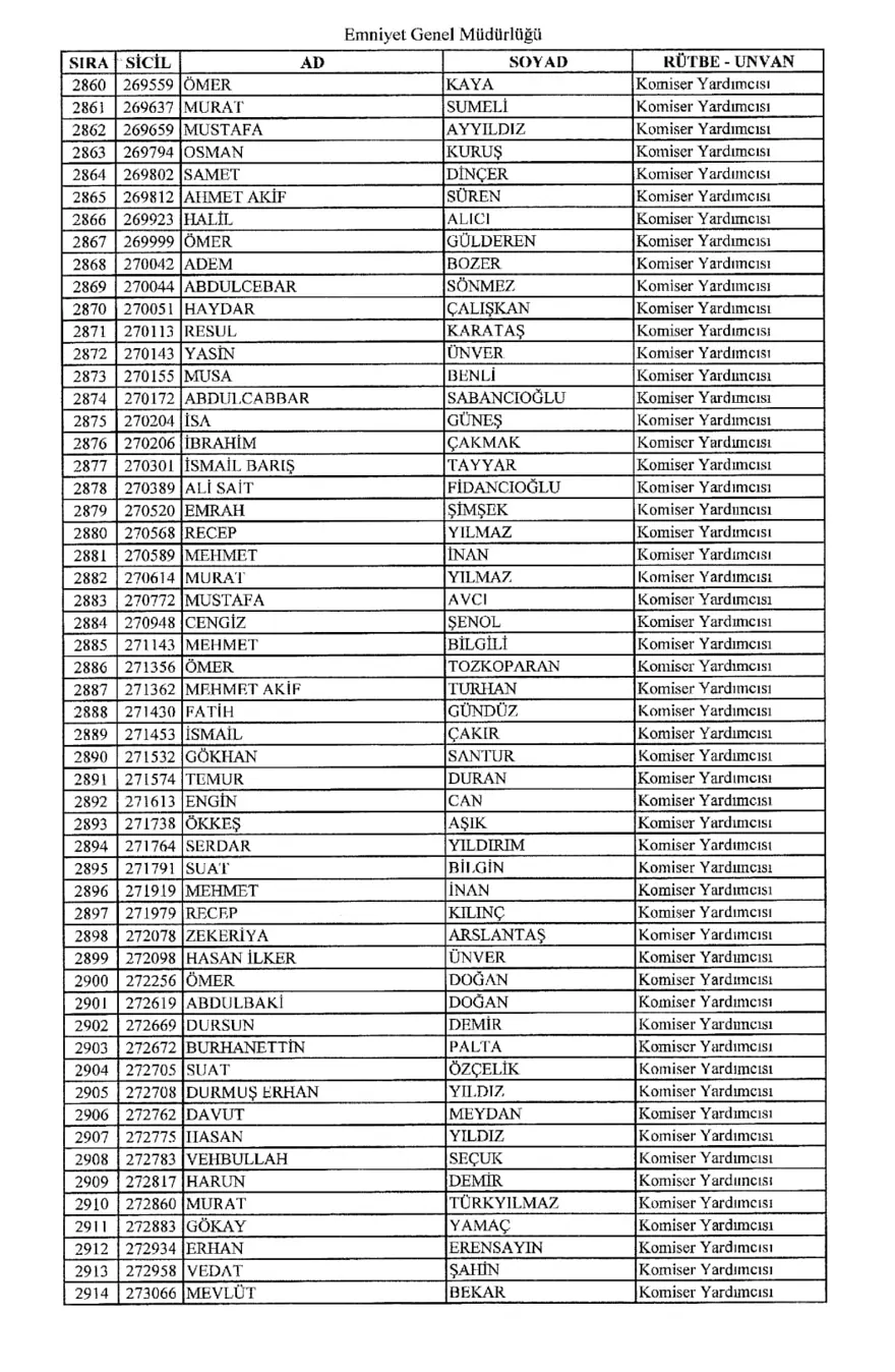 KHK ile ihraç edilen polisler 52