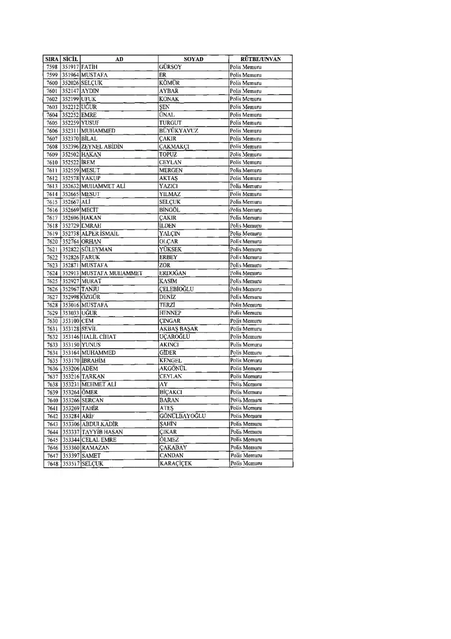 KHK ile ihraç edilenlerin tam listesi (701 sayılı son OHAL KHK'sı) 195 KHK ile ihraç edilenlerin tam listesi (701 sayılı son OHAL KHK'sı) 195