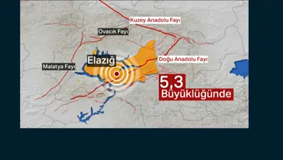 Prof.Dr.Okan Tüysüz: Deprem tam fay üzerinde değil (Elazığ'da 5,3 büyüklüğünde deprem)