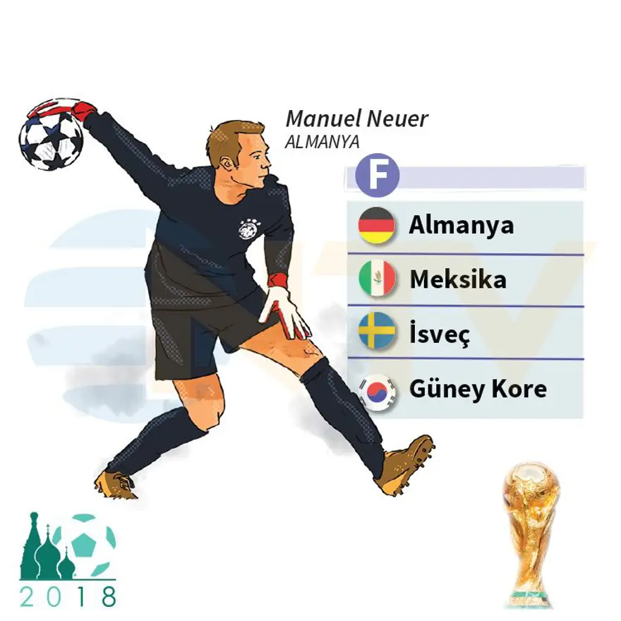 DÜNYA KUPASI F GRUBU 5 DÜNYA KUPASI F GRUBU 5