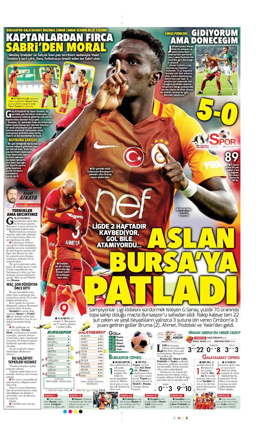 Günün spor manşetleri (2 Mayıs 2017) 5