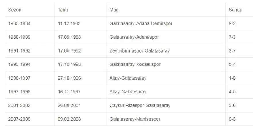 En gollü maçları 4