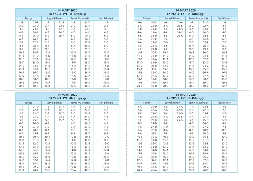 Uğur Okulları YKS - TYT deneme sınavı 32