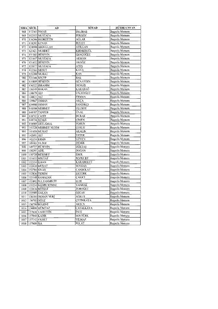 KHK ile ihraç edilenlerin tam listesi (701 sayılı son OHAL KHK'sı) 68 KHK ile ihraç edilenlerin tam listesi (701 sayılı son OHAL KHK'sı) 68