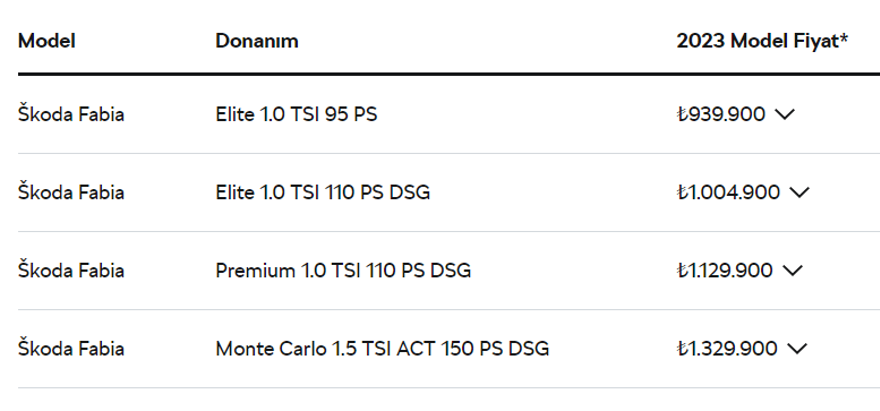 SKODA FABİA ARALIK AYI FİYAT LİSTESİ 24