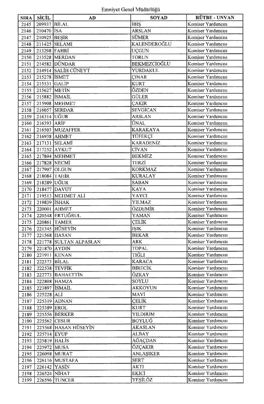 KHK ile ihraç edilen polisler 39