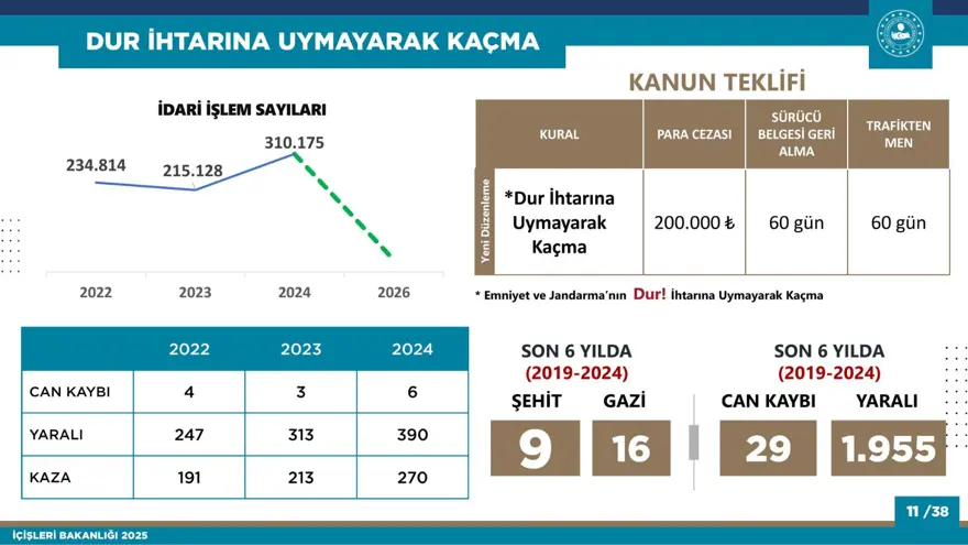 DUR İHTARINA UYMAMAK 10