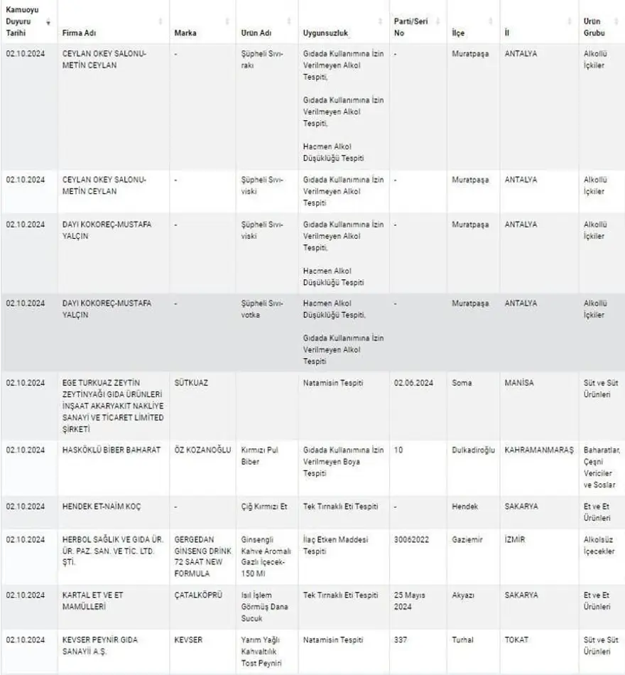 Kuyu tandırda rakı, kokoreçte votka, tandırda viski: Gıdada sahtecilik boyut atladı 3