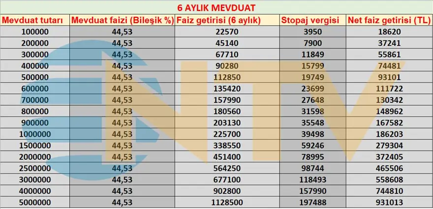 Mevduat faiz oranları ne kadar? Bankalar faizi artırdı 8