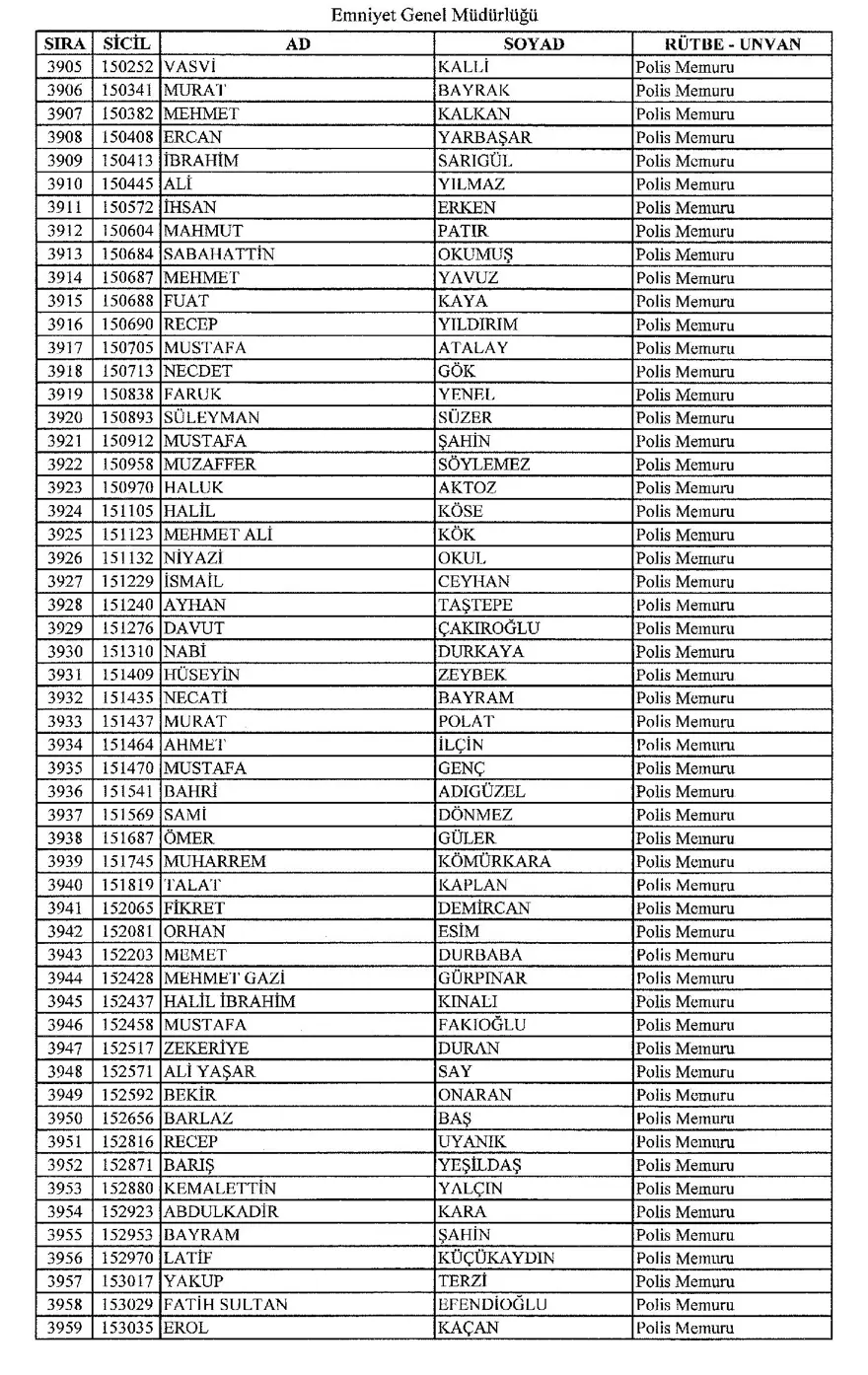 KHK ile ihraç edilen polisler 71