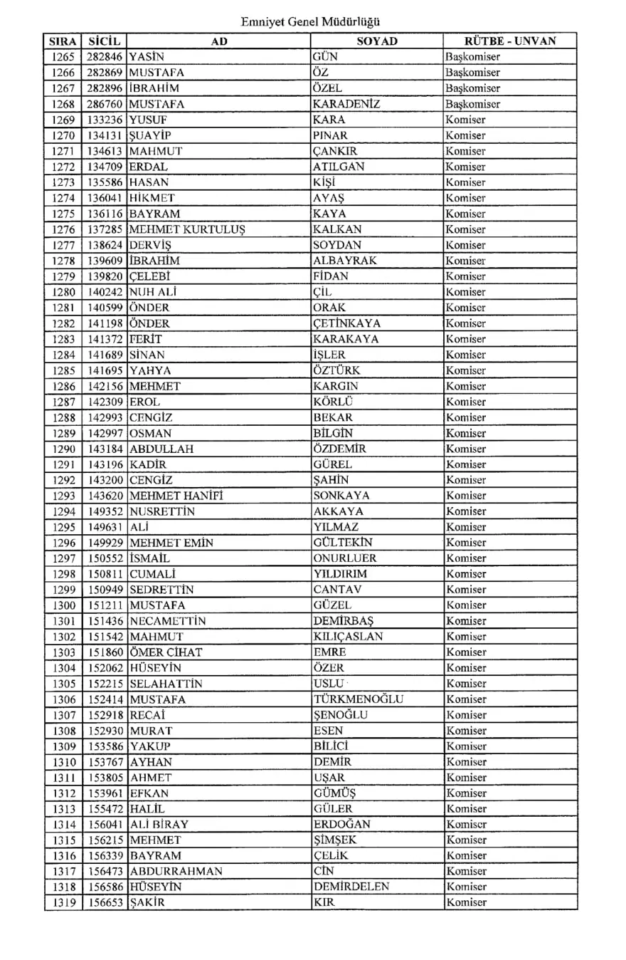 KHK ile ihraç edilen polisler 23