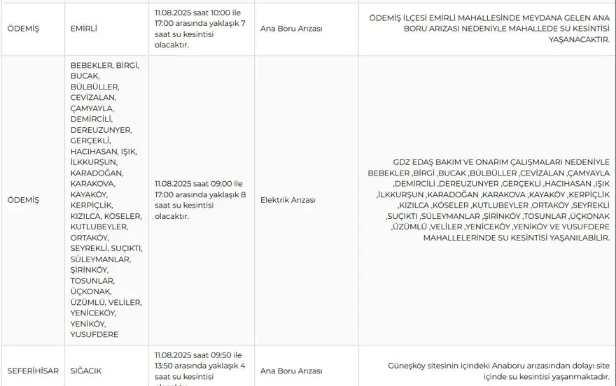 İZSU su kesintisi programı: İzmir'de sular ne zaman gelecek? 3