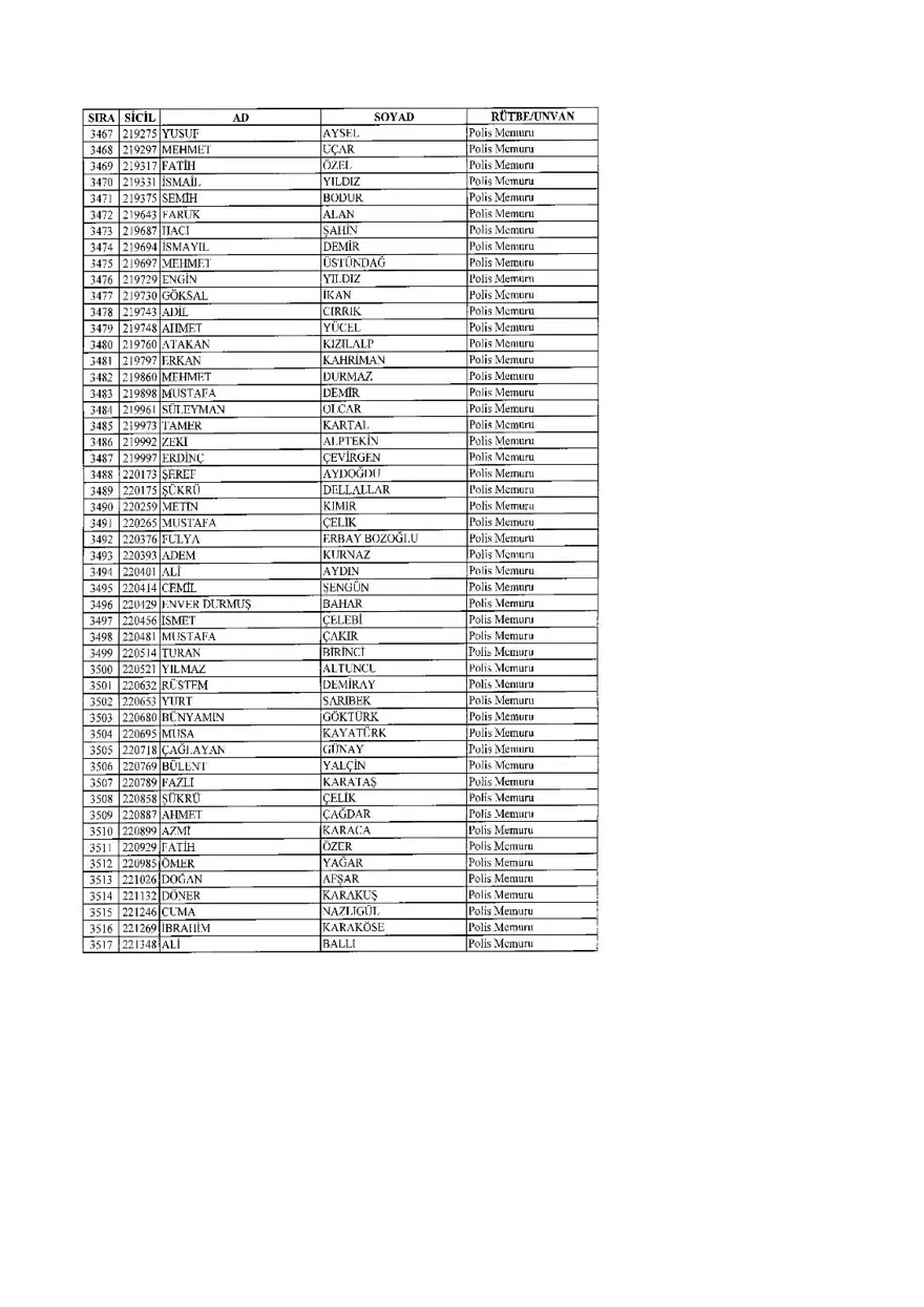 KHK ile ihraç edilenlerin tam listesi (701 sayılı son OHAL KHK'sı) 116 KHK ile ihraç edilenlerin tam listesi (701 sayılı son OHAL KHK'sı) 116
